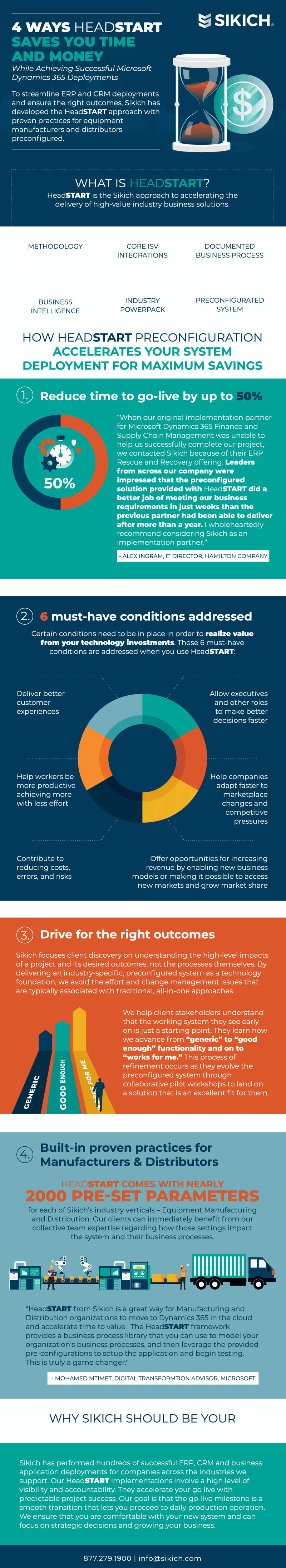 Save time and money with D365 HeadSTART