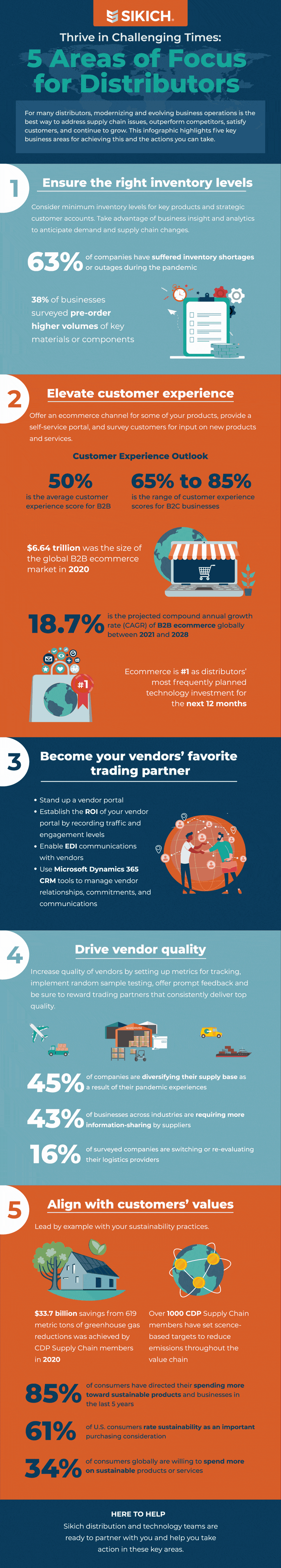 Distributor Focus for Success Infograhic