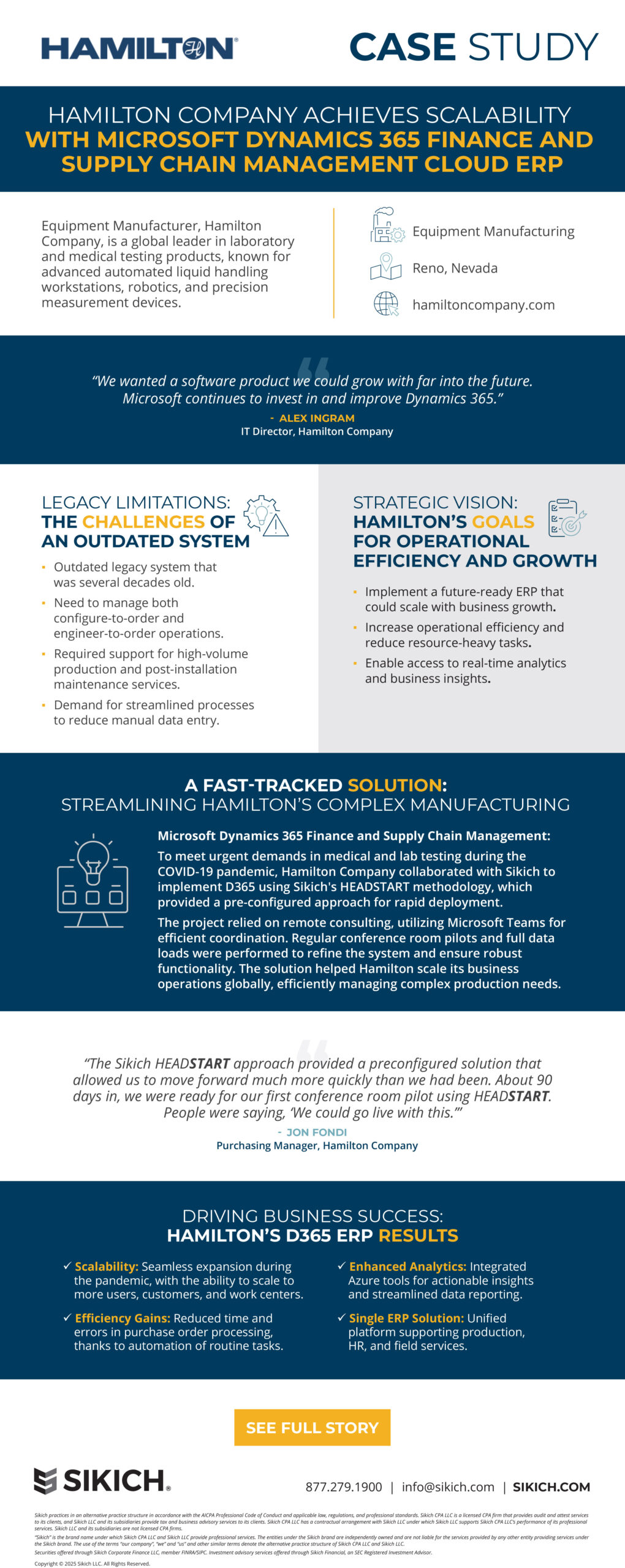 Hamilton Company equipment manufacturing case study infographic