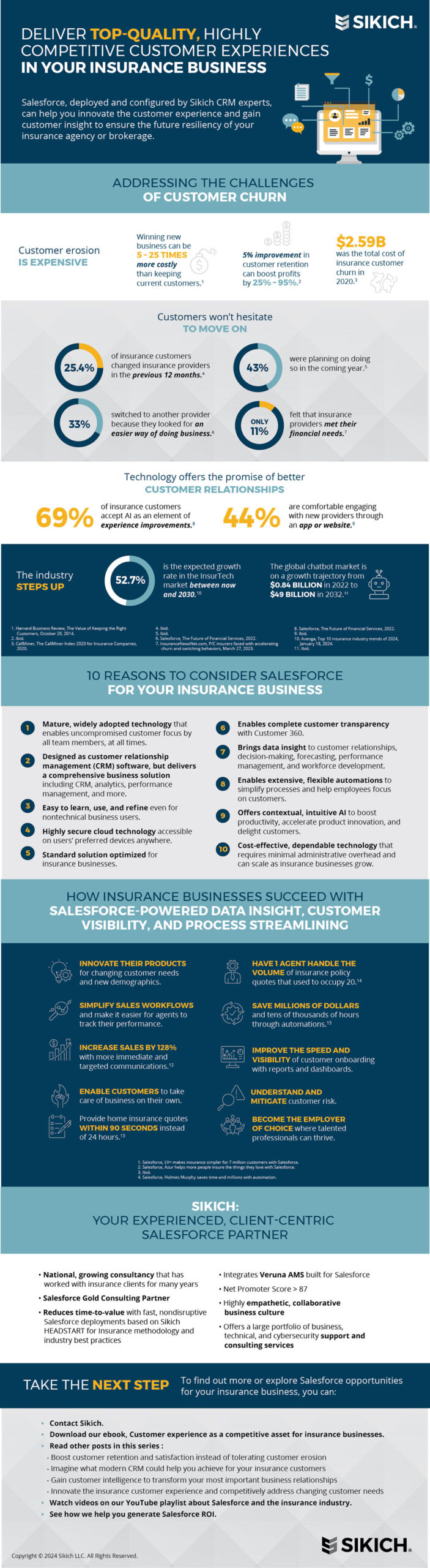 infographic for how Sikich CRM experts can help insurance businesses deliver competitive customer experiences with Salesforce