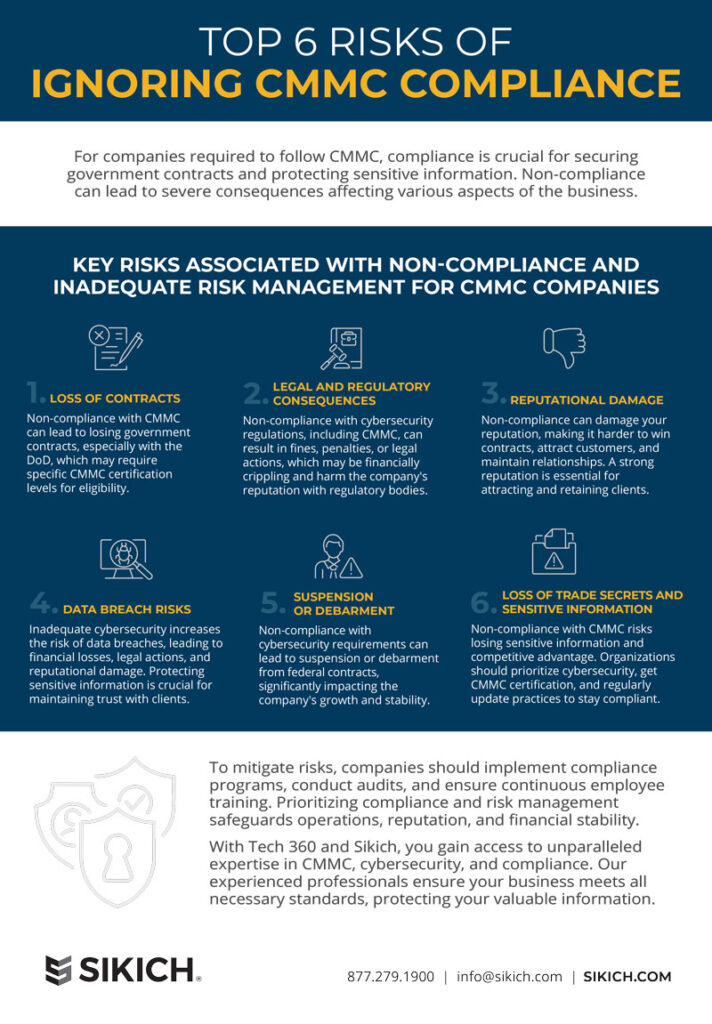 Top 6 Risks of Ignoring CMMC Compliance