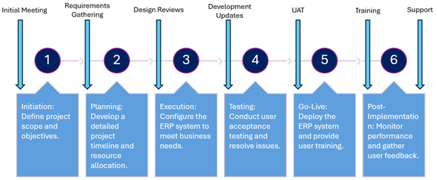 client engagement diagram
