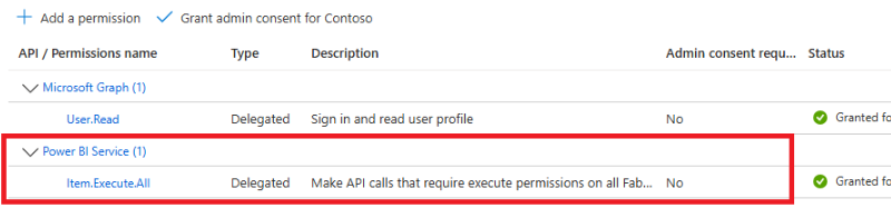 select GraphQLApi.Execute.All and Item.Execute.All permissions