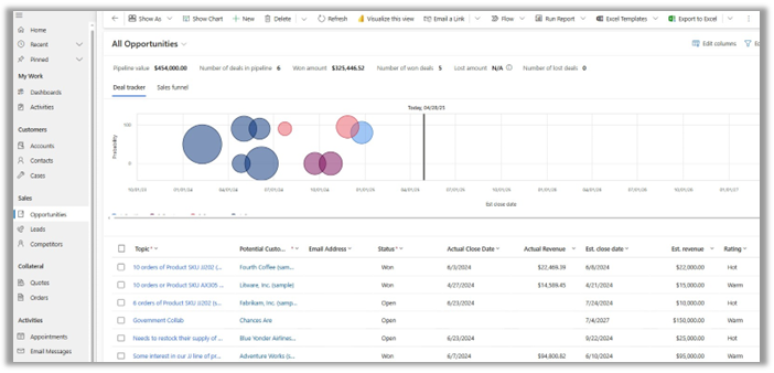 choosing Dynamics 365 Sales