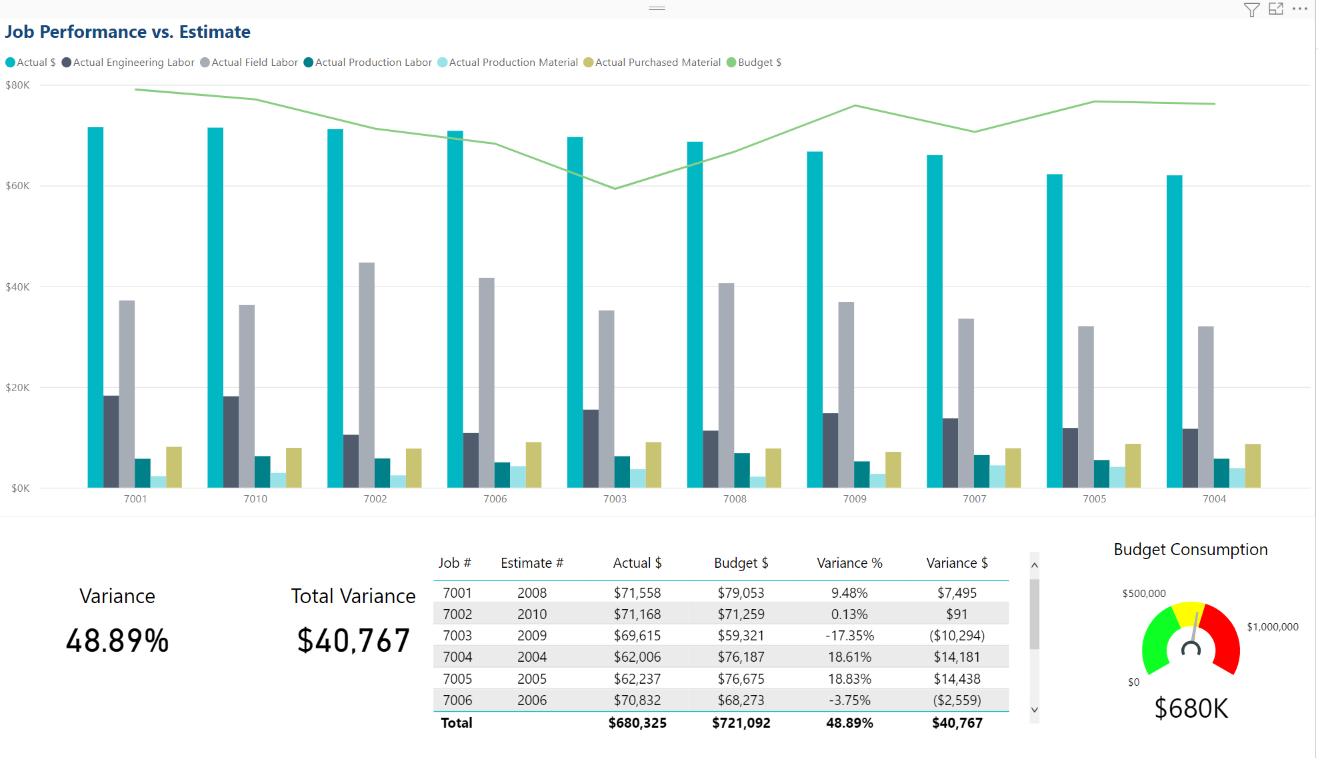 job performance vs estimate