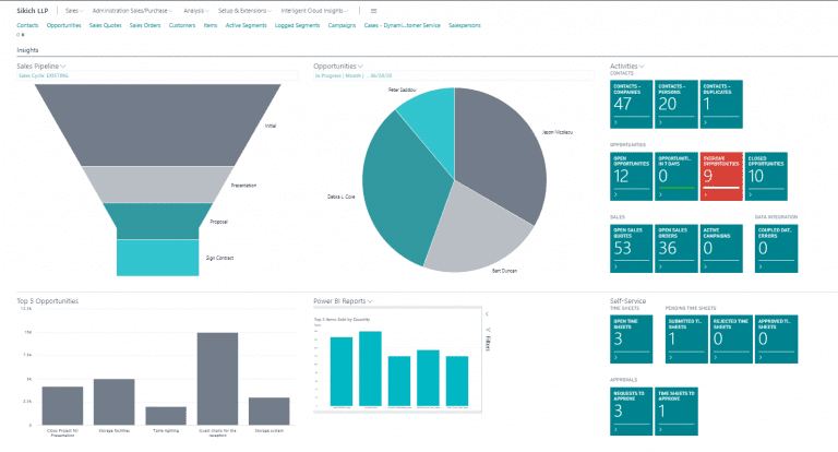 RELATIONSHIP MANAGER FOR CONSTRUCTION